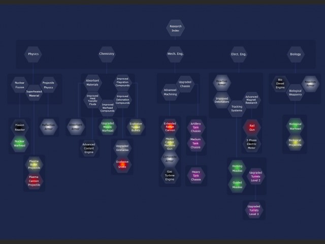 Forschung: der Techtree