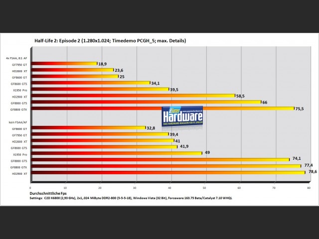 Benchmark 1280x1024