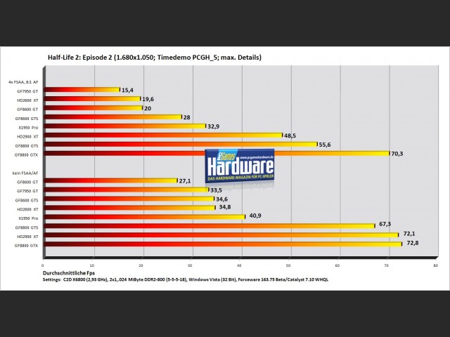 Benchmark 1680x1050
