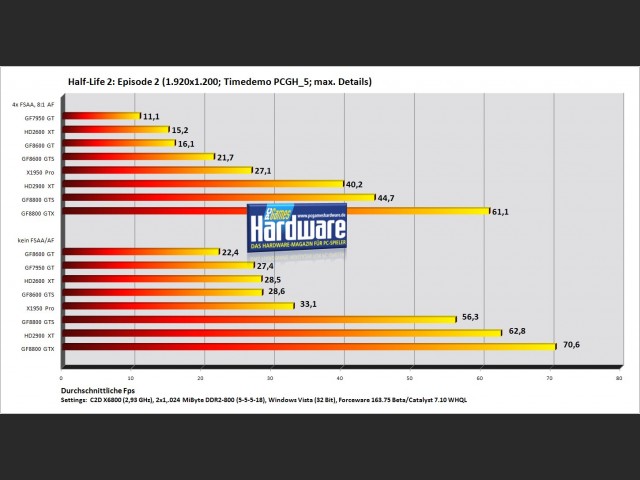 Benchmark 1920x1200