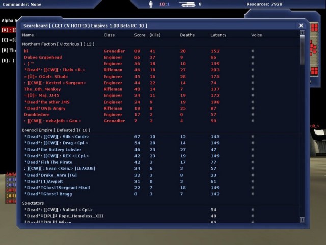 Optimiertes Scoreboard