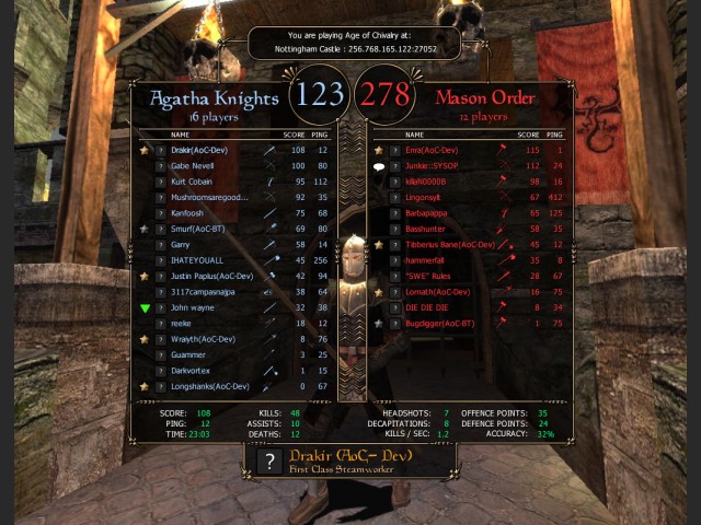 Scoreboard-Konzept