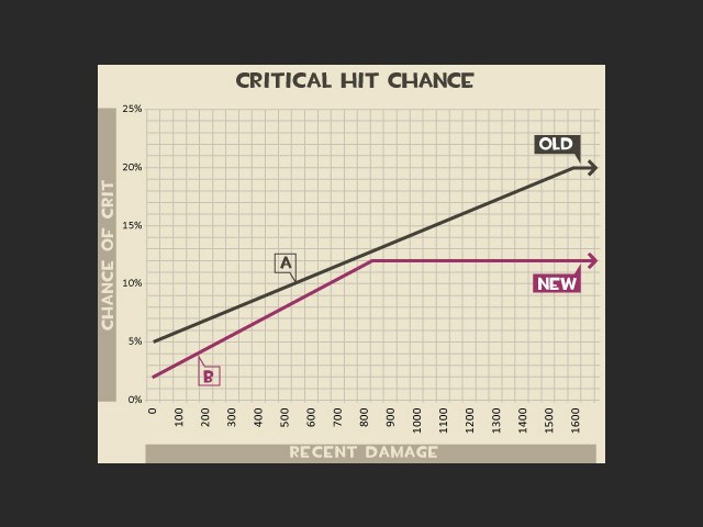 Crit-Hits