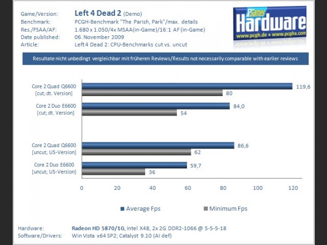 CPU-Benchmark