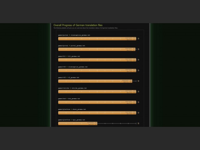Beta-Screenshot: Fortschritt der bersetzung bei einzelnen Dateien