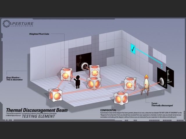 Thermal Discouragement Beam