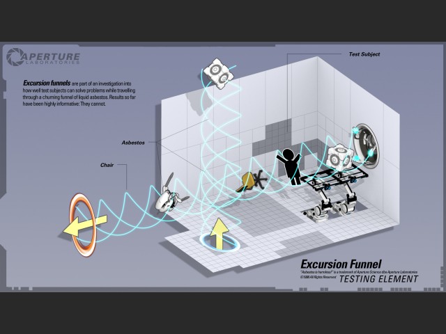 Excursion Funnel