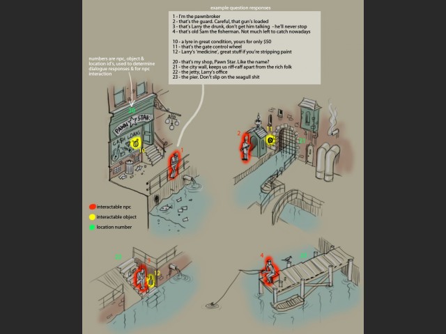 Concept Art - Interaktion