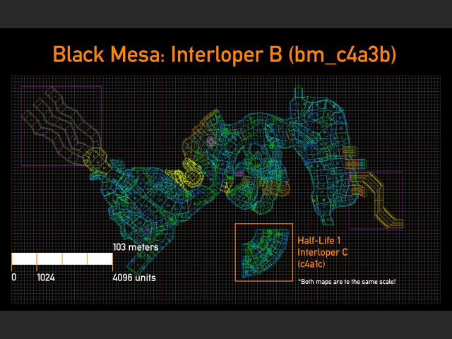 Interloper B - bersicht