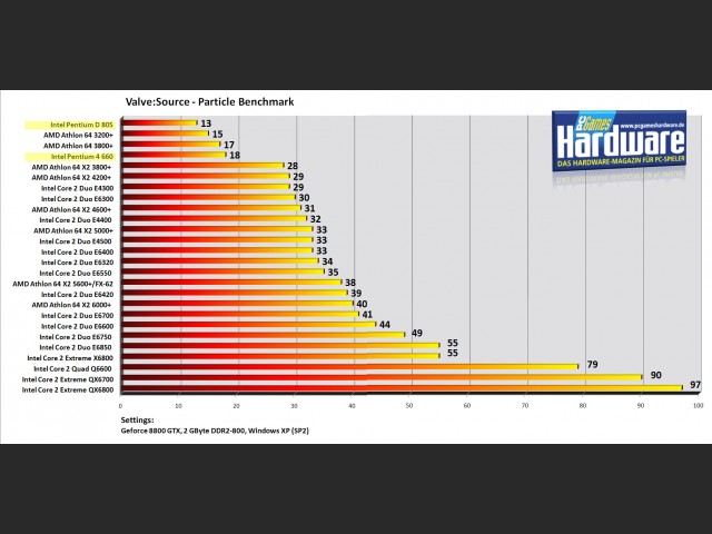 Particle Benchmark