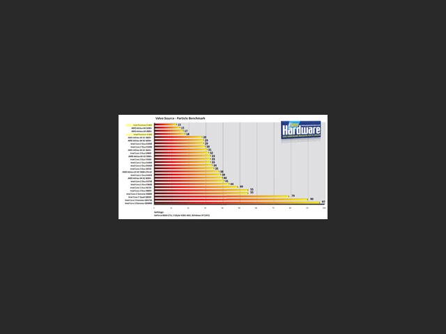 Particle Benchmark klein