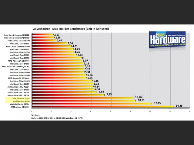 Map-Builder-Benchmark