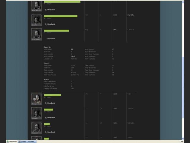 AoC Stats