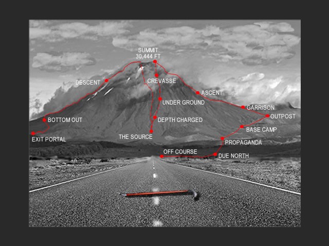 Die Route von Strider Mountain