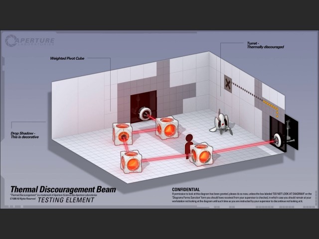 Thermal Discouragement Beam