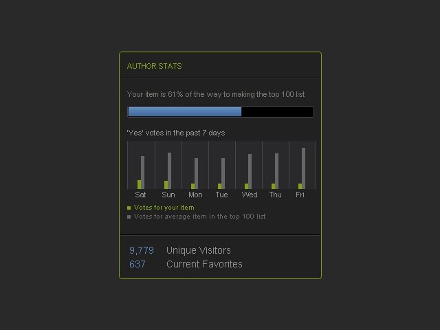 Greenlight-Statistiken